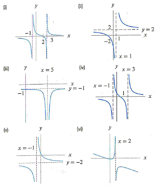 Rational Ftn