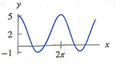 Sinusoidal Transform
